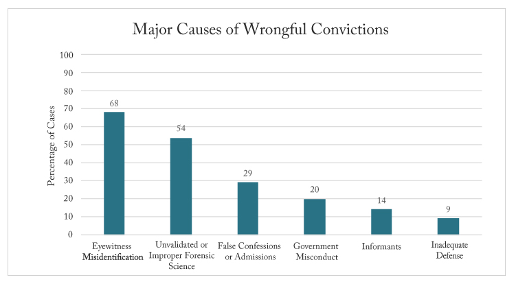 percentuale false confessioni 